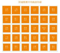 贝壳研究院发布刚需购房报告 北京上车套均总价350万