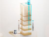 热水器品牌排行榜有哪些 “全能小霸王”原来是TA