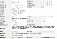 新希望12亿、宏达2.86亿分食嘉兴许村镇两宗纯宅地