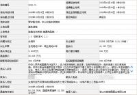 183轮!华晟6.5亿摘得宁波余姚高铁新城一宗商住地!蓝城底价5亿亦有斩获