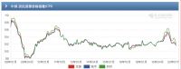 10个城市房价跌幅超5%,说明了什么?