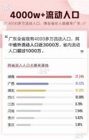 最新GDP:粤苏差距缩小,浙江紧追山东,4省市仍旧负增长