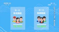 全国房价步入万元时代，传递了啥房地产信号？为何东北人更幸福？