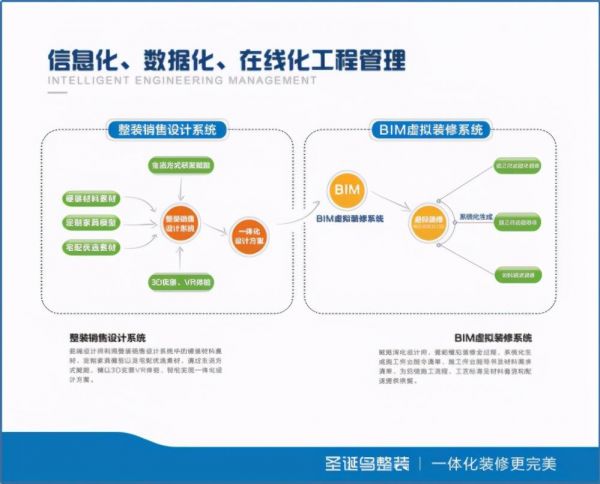 “延期必赔”！圣诞鸟整装为何敢如此承诺