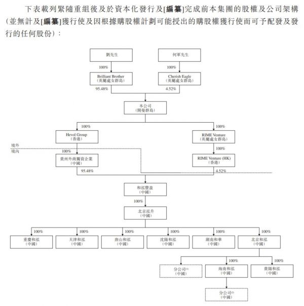 和泓服务：实控人刘江持股市值