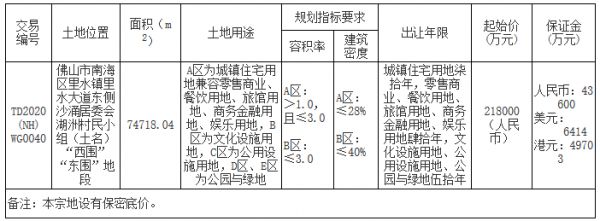 美的置业22.4亿元竞得佛山市南海区一宗地块 溢价率2.75%-中国网地产