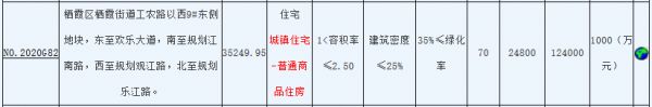 东原12.6亿元竞得南京市栖霞区一宗住宅用地 溢价率1.61%-中国网地产