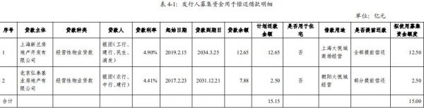 中粮置业：拟发行15亿元中期票据-中国网地产