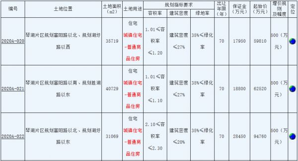 招商蛇口21.7亿元摘得苏州常熟市3宗住宅用地-中国网地产