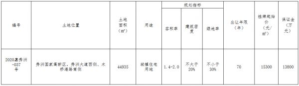 佳源+中海晟丰9.02亿元竞得嘉兴市一宗住宅用地 溢价率31.21%-中国网地产