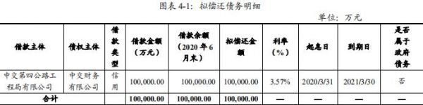 中交四公局：拟发行10亿元中期票据-中国网地产