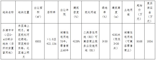 中梁1.25亿元竞得温州乐清市一宗商住用地 溢价率35.99%-中国网地产