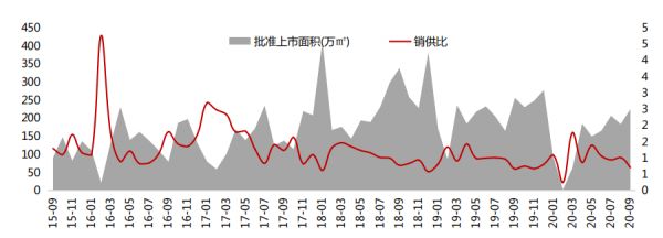 中指研究院：第三季度重庆主城区成交住宅542.3万平 同比减少1.2%-中国网地产