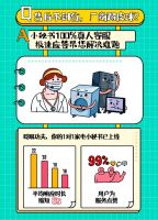 服务满意度接近满分，京东家电小秘书11.11全面保障用户权益