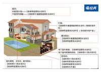 不再被“水”困扰，经典品牌御淋军防水系列产品