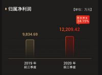 2020三季度财报排名出炉：我乐家居夺净利增速第七冠
