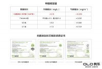 这家宝藏家居品牌别错过!我乐家居四大优势 你想不心动都难