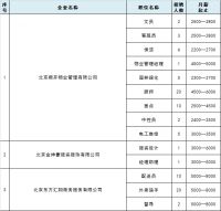 就在今天!通州这些企业招356人!部分月薪过万,别错过