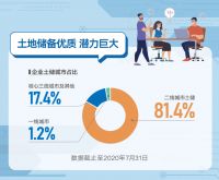 金辉控股在港成功上市,开启公司发展新篇章