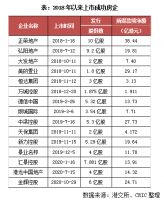 行业透视 |穿透式融资监管下,房企融资突围方向