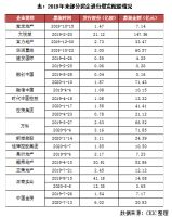 行业透视 |穿透式融资监管下,房企融资突围方向