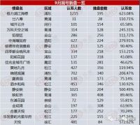 这个一线城市已全面回暖,你却一无所知!