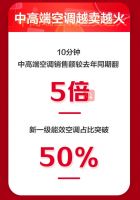 全渠道全品类爆发，京东11.11迎来家电开门红