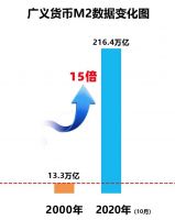 房价会涨还是跌？参考这个数据