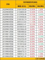 房价会涨还是跌？参考这个数据