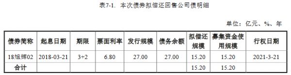 旭辉集团15.2亿元公司债券获上交所受理-中国网地产