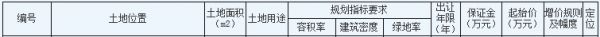 南京46.6亿元出让3宗地块 孔雀城、中南、中海各竞得1宗-中国网地产