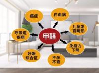 室内无形杀手!甲醛知识知多少?