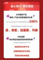 卫生间套餐1天卖出超20万套！空间解决方案成京东11.11家装黑马