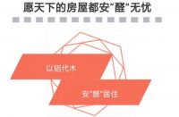 定制家居大潮下的新材料、新工艺、新技术（全铝家具）