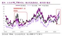 未来可期，未来有多远？海尔智家：Q3就是曾经的未来