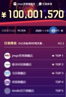 双11开门红开局首胜!JMGO坚果投影硬核冲击“四连冠”