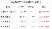 Q3是高点？只能算前奏！2021年的海尔智家将迎来新高点