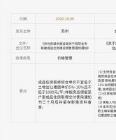 10月政策 | 地产风控有紧无松，住房租赁或迎新窗口