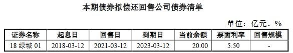 绿城集团：9.5亿元公司债券将在上交所上市 票面利率3.82%-中国网地产
