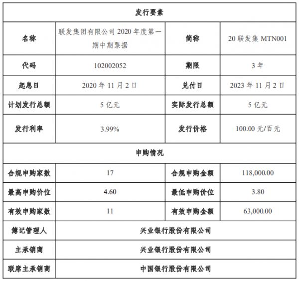 联发集团：成功发行5亿元中期票据 票面利率3.99%-中国网地产