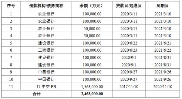 中国交通建设集团：20亿元可续期公司债券最高票面利率确定为4.11%-中国网地产