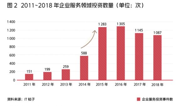 从明源云（00909）到三彩家（SCIT.US），中国房地产SaaS产业6年发展的切面 前有明源云（00909），后有三彩家（SCIT.US）插图(1)