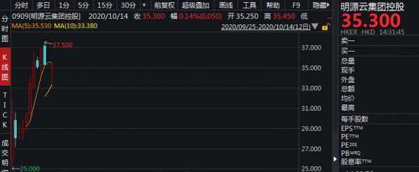 从明源云（00909）到三彩家（SCIT.US），中国房地产SaaS产业6年发展的切面 前有明源云（00909），后有三彩家（SCIT.US）插图