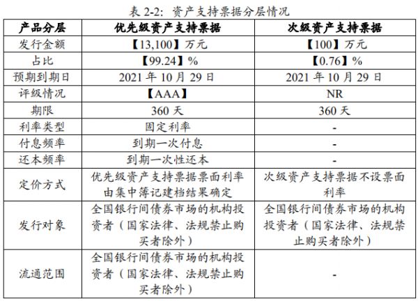 中交置业1.32亿元供应链应付账款资产支持计划上市 -中国网地产