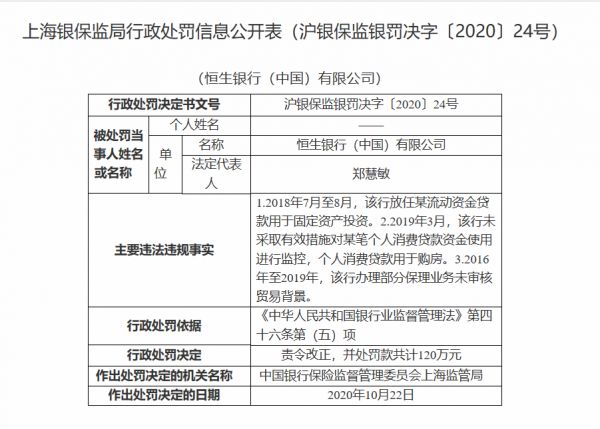  个人消费贷款用于购房 恒生银行被罚120万-中国网地产