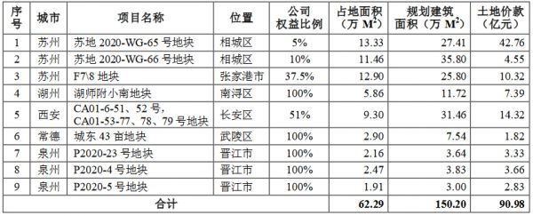 中南建设：前10月累计合同销售额1683.2亿元 同比增长14.2%-中国网地产