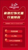 月影灯饰双11预售战果丰硕，11月1日全天创行业第一佳绩！