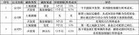 关于拿地复盘,过于真实