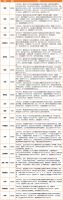企业 | 金科为80.56亿融资提供担保,金辉控股正式挂牌上市