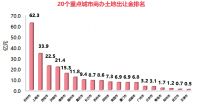 商办 | 小米斥资5.31亿在深圳南山买地将建国际总部,上海明天广场流拍后降价超5亿再挂牌